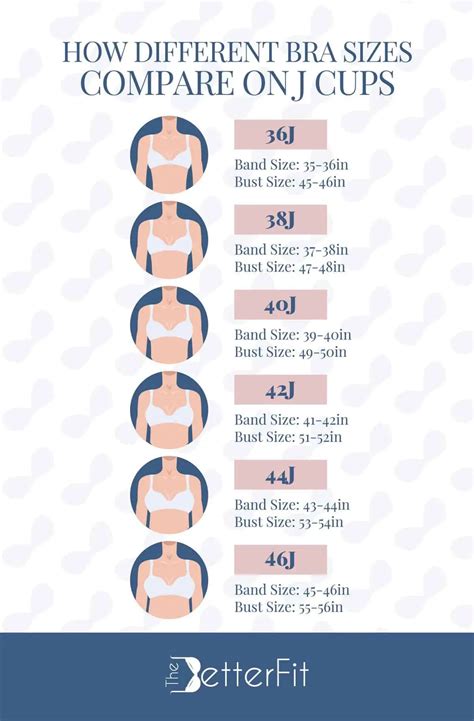 breast size pictures